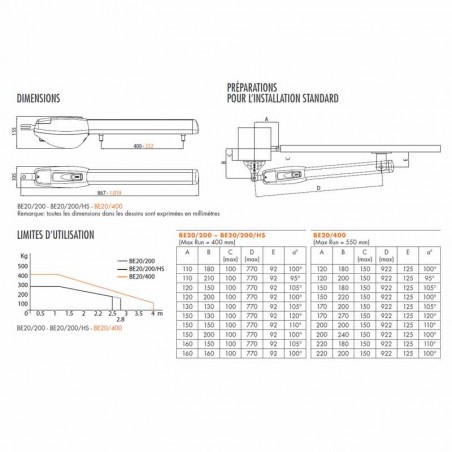 Motoreducteur Brushless Pour Portails Battants Roger Technology Be