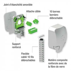 Passage de câble Izyx DLXT40