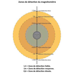 Portée du E-Loop enterré