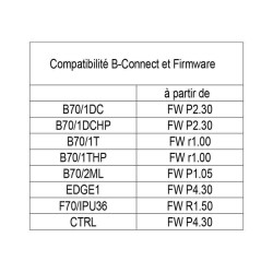 Tableau des compatibilités du module WiFi Roger Technology B74/BCONNECT avec les firmwares