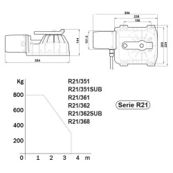 Dimensions du motoréducteur enterré Roger Technology R21/351